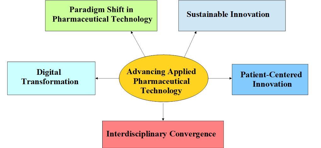 Graphical Abstract